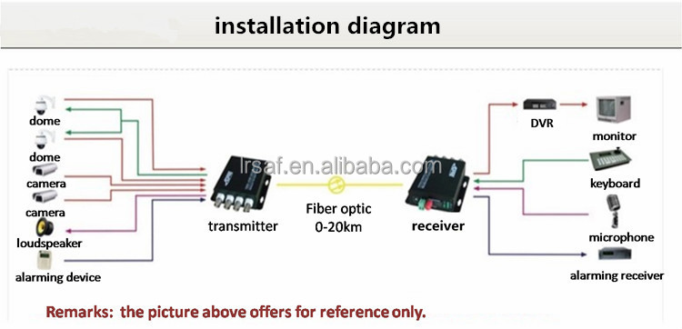 中国製造光ファイバーメディアコンバータrj45scコネクタ仕入れ・メーカー・工場