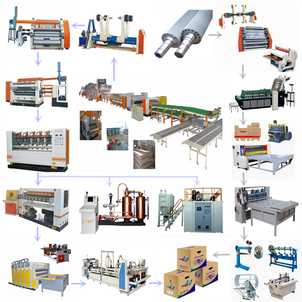 ラム の 380指なし シングル facer機/ コルゲーション機/包装機/ カートン ボックス製造機仕入れ・メーカー・工場