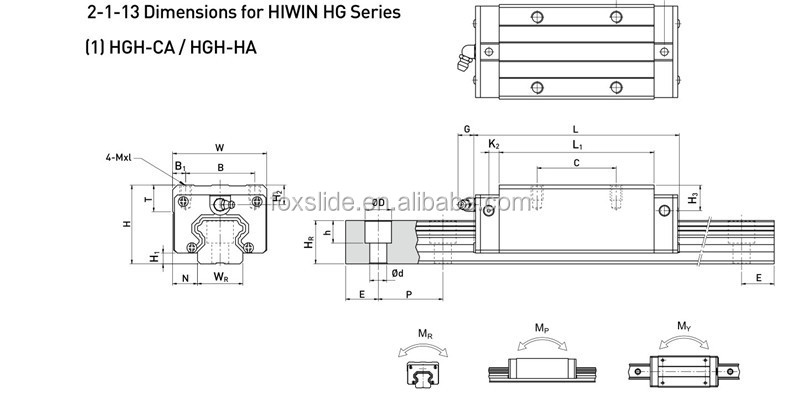 90％割引hiwinhgh15cリニアガイドレールと彫刻機用キャリッジ仕入れ・メーカー・工場