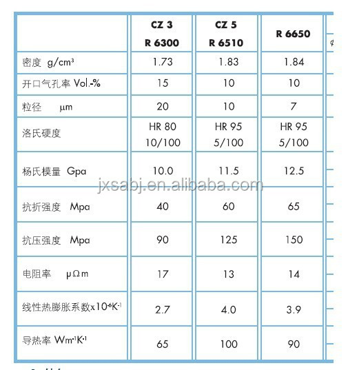 高温と高圧金型工場問屋・仕入れ・卸・卸売り