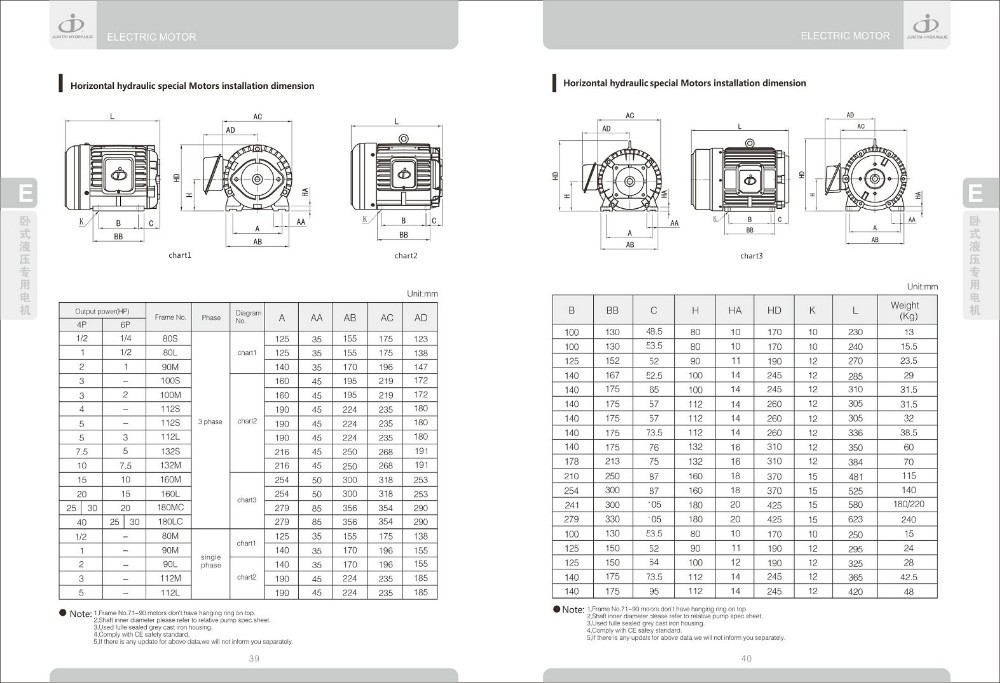 4 Poles 1800 Rpm 3 Phase Ac Induction Electric Motor 220v 5hp With Fan