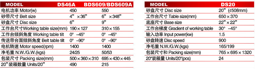 木材サンディングベルトds46abds609bds609ads20マシン仕入れ・メーカー・工場
