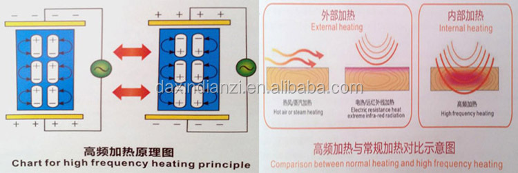working principle