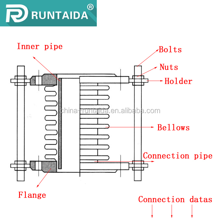 Stainless Steel Pipe Fittings Bellows Expansion Joints With Flange