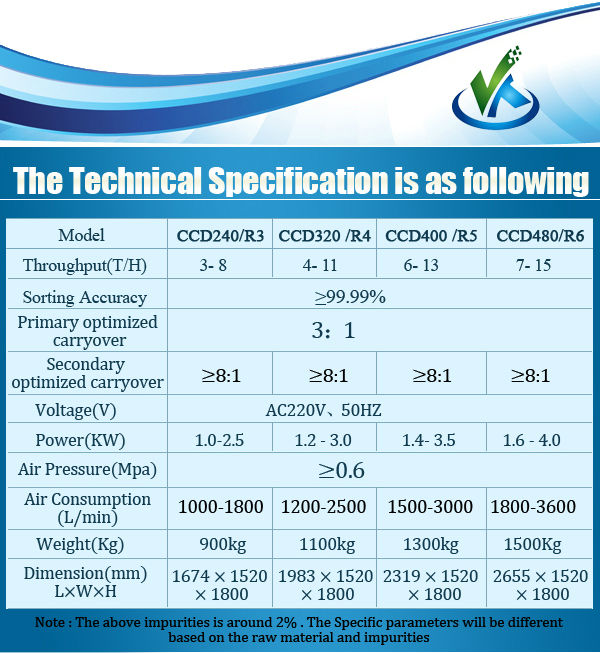 2014 new 384 channels CCD intelligent image rice color sorting machine