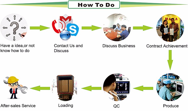 How to do-1.jpg
