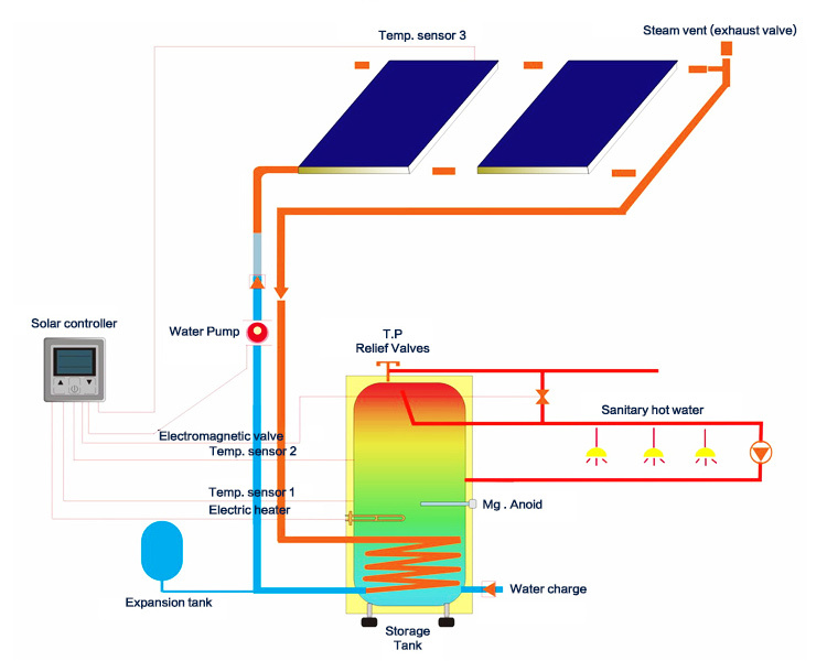 高品質プラグアンドプレイ2014年住宅用太陽光発電システム問屋・仕入れ・卸・卸売り