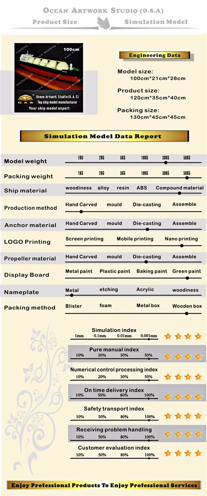  ship model,Boat model,model ships,LNG ship model, LNG watercraft model production