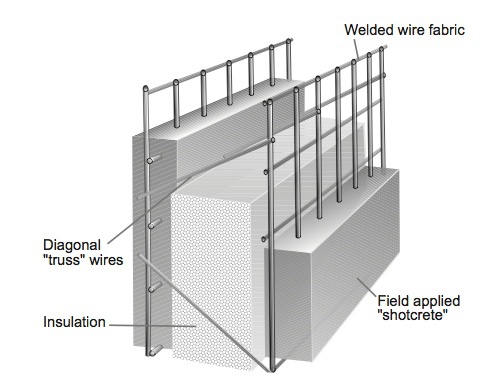 3d断熱壁パネルの生産ライン、 3d構造のパネルの生産ライン、 壁パネルの生産ライン3d3dパネルのマシン仕入れ・メーカー・工場
