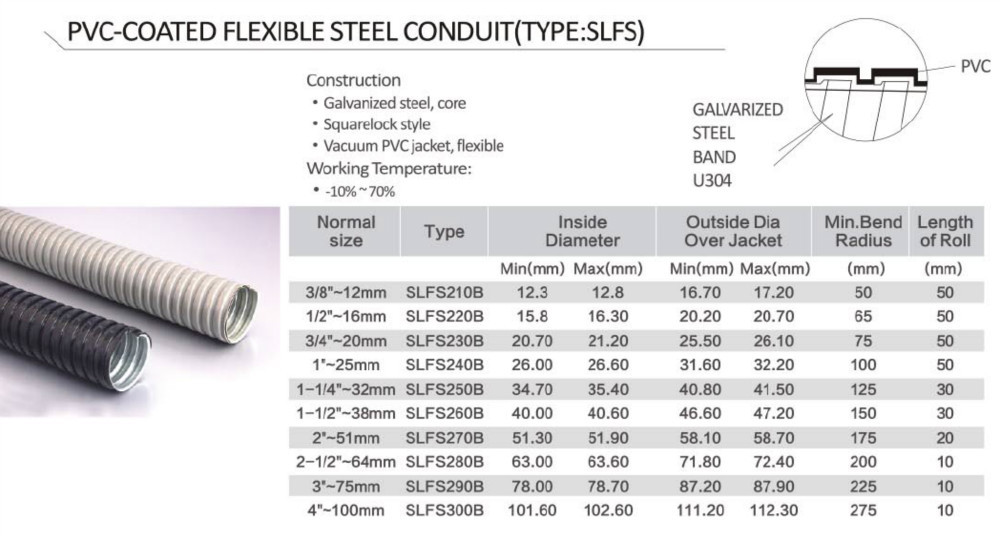 Flexible Metal Conduit Size Chart