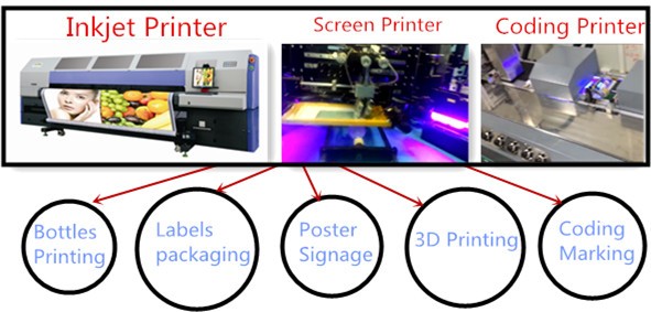カスタマイズ さ れ た uv led硬化システム uv デジタル印刷仕入れ・メーカー・工場