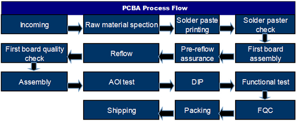 Pcbボードpcbボード||工場プログラマブル回路pcbリバースエンジニアリング仕入れ・メーカー・工場