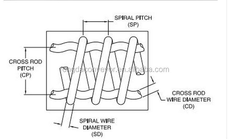 Wire belt