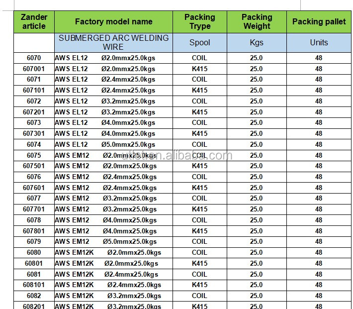 Submerged Arc Welding Wire saw welding wire EM12K and welding flux SJ101 2.4mm best price