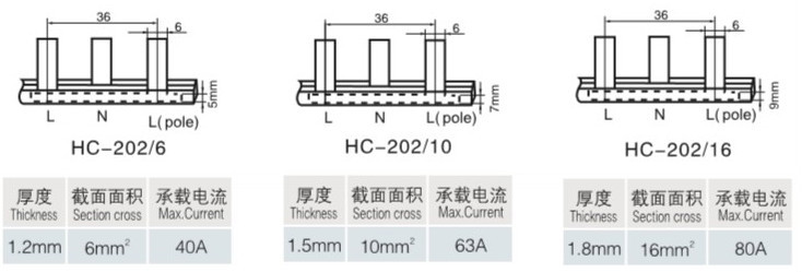 高電圧meiqunブスバーコネクタ仕入れ・メーカー・工場