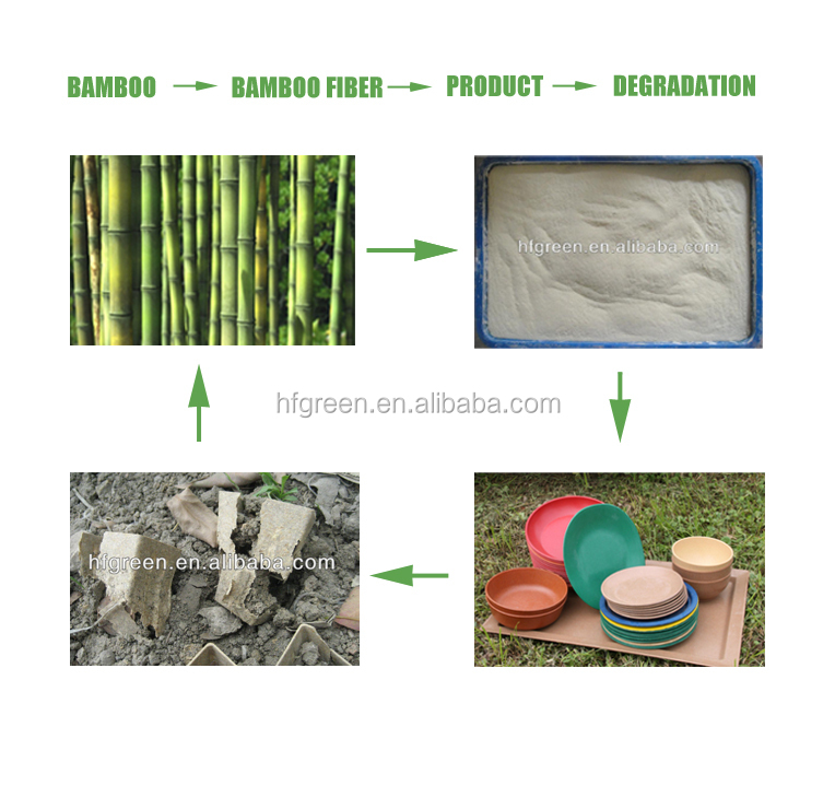 環境にやさしい竹繊維コップやマグカップ仕入れ・メーカー・工場