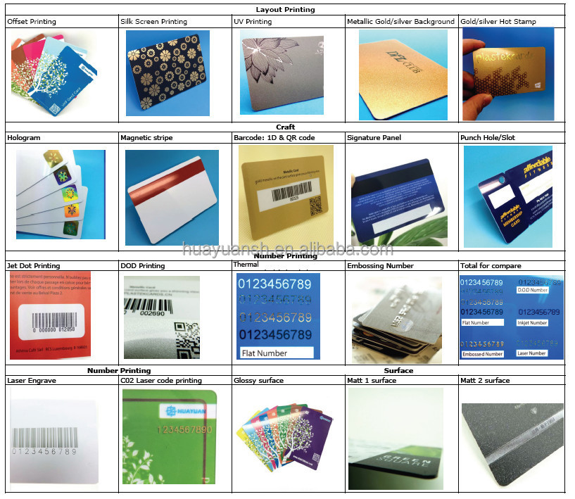 CRAFT ON CARD SURFACE
