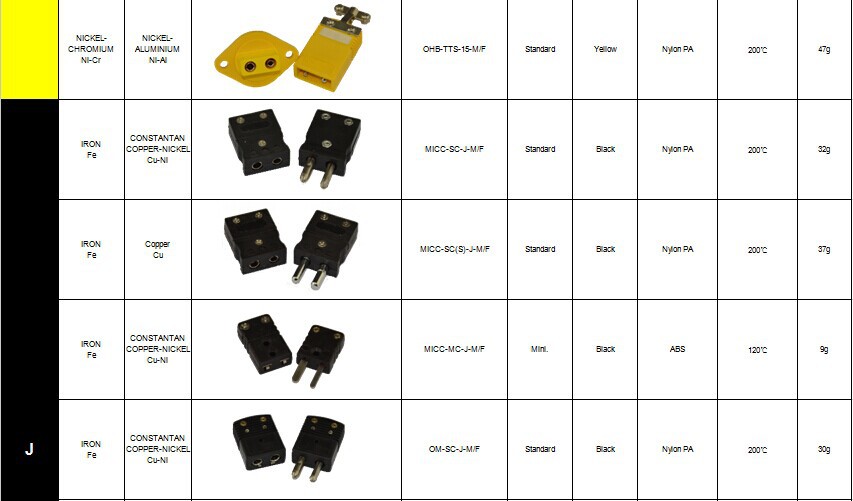 Micc K/n/e/t/j Type Omega Standard Thermocouple Connector Male And Female Buy N Type Male Rf