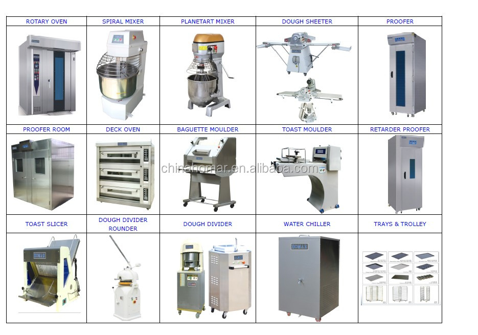Dough sheeter
