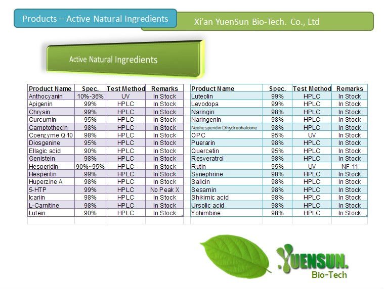 white kidney bean extract powder/organic white kidney bean extract