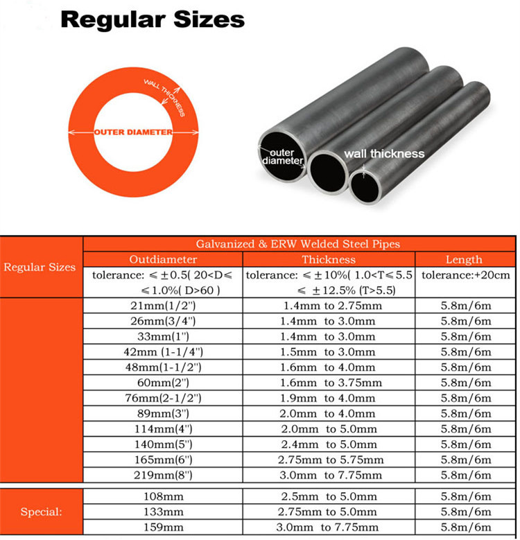 Gi Pipe Schedule 40 Specifications