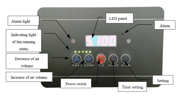 ホット販売MD-3101Aポータブル溶接ヒューム排気抽出システム用用ファウンドリ工場空気purificate仕入れ・メーカー・工場