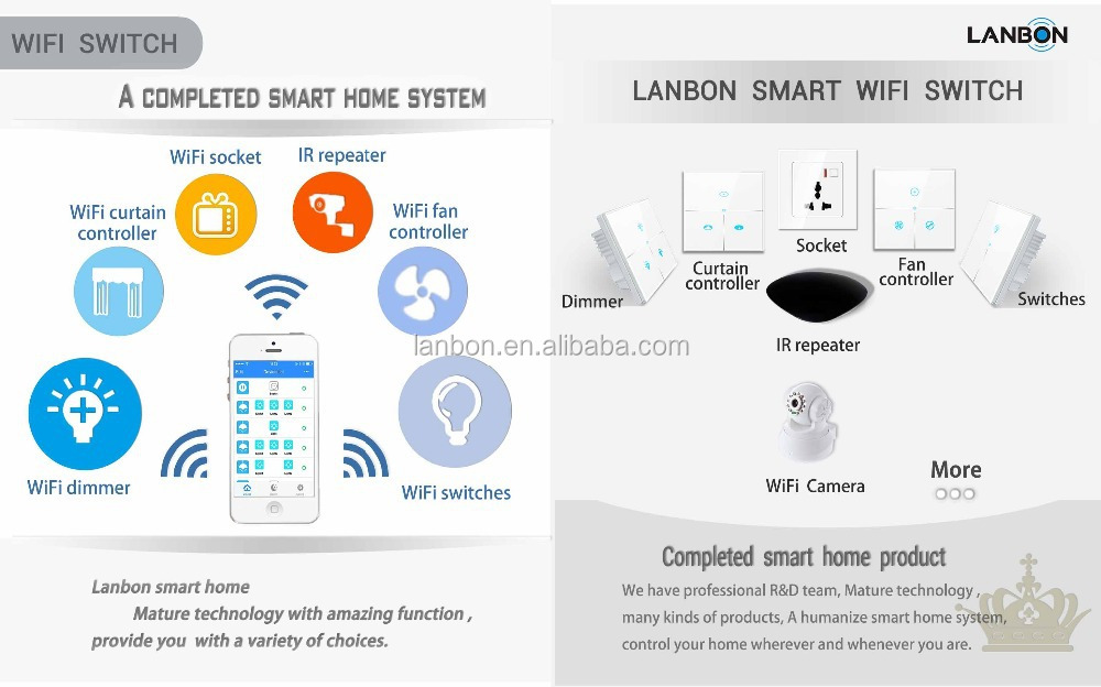 lanbonwifiの光のスイッチのためのホームオートメーション、 携帯電話リモコン、 スマートホームのスイッチとアパートメントヴィラ用仕入れ・メーカー・工場