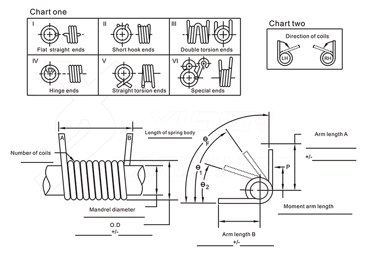 All Types Precise Torsion Spring/down Light Torsion Spring/stainless