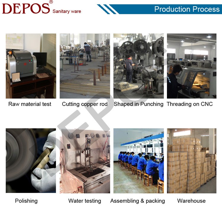 Production process