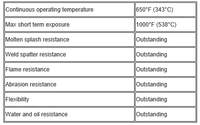 Customized Aluminum Kevlar Fire proof Fabric