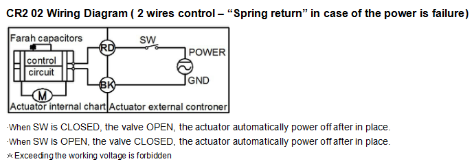 CR202 WIRING