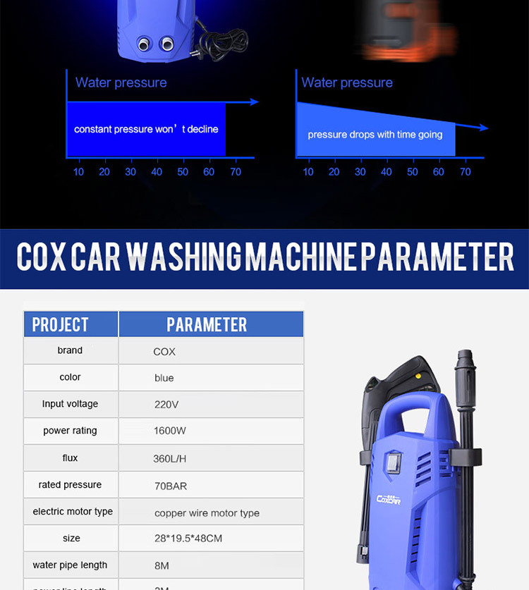 自動高圧coxcar1600w電源付車のワッシャー問屋・仕入れ・卸・卸売り