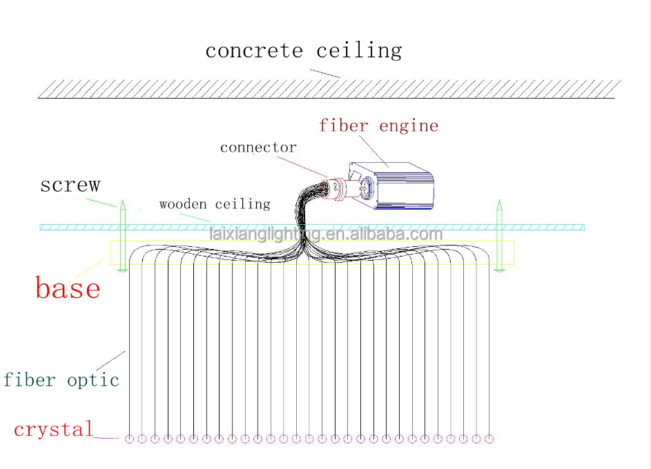 fiber optic  crystal chandelier installation drawing 