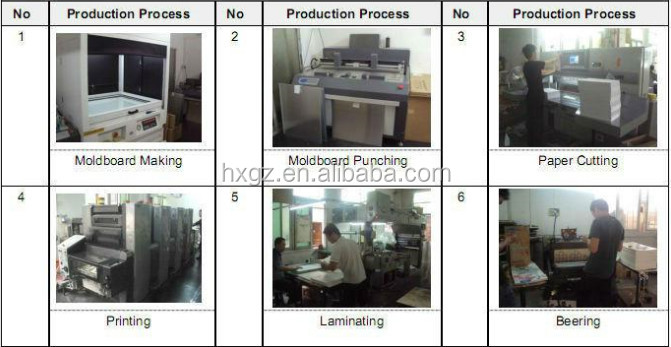 Production Flow