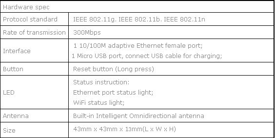 300Mbps Mini WiFi Router