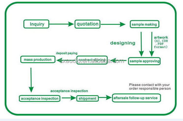 PURCHASING PROCESS.jpg