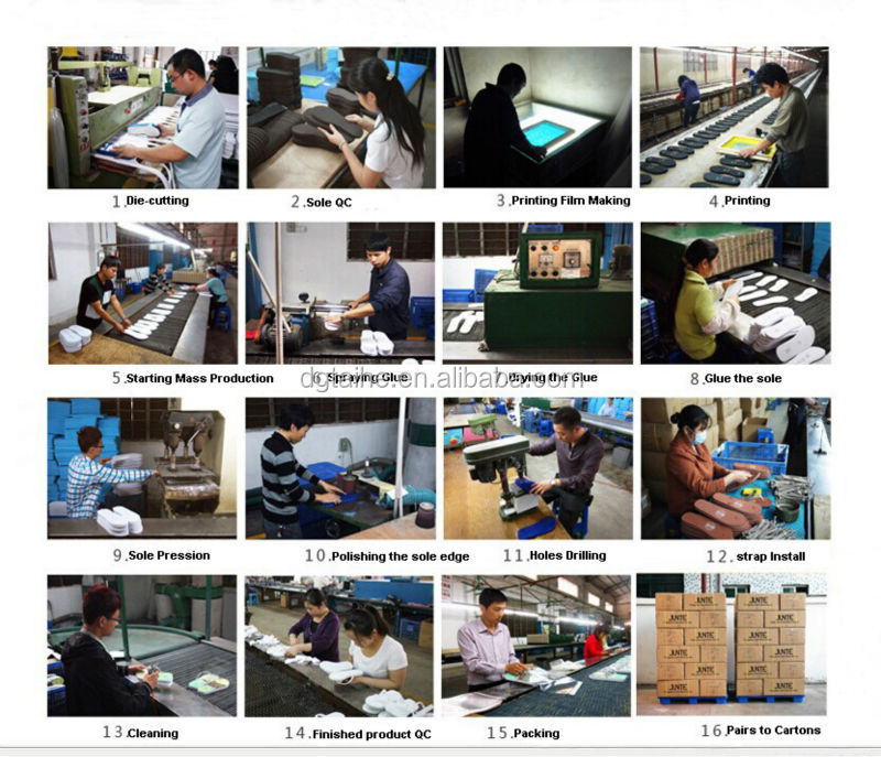 Production Process