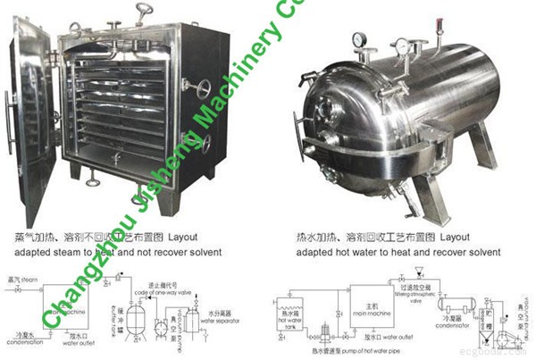 Yzg/fzgシリーズcyclinerマイクロ波真空乾燥機仕入れ・メーカー・工場