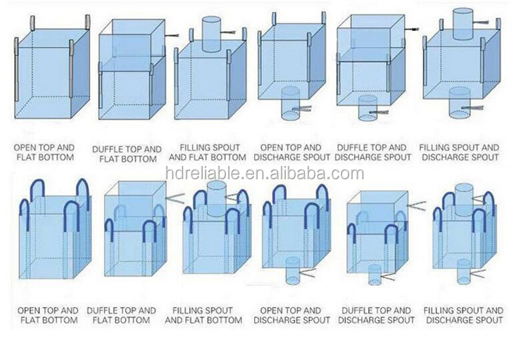 最低価格2015bigbagsメーカー中国。 大きな袋ppジャンボ。 fibcの袋、 トン袋、 コンテナバッグ仕入れ・メーカー・工場