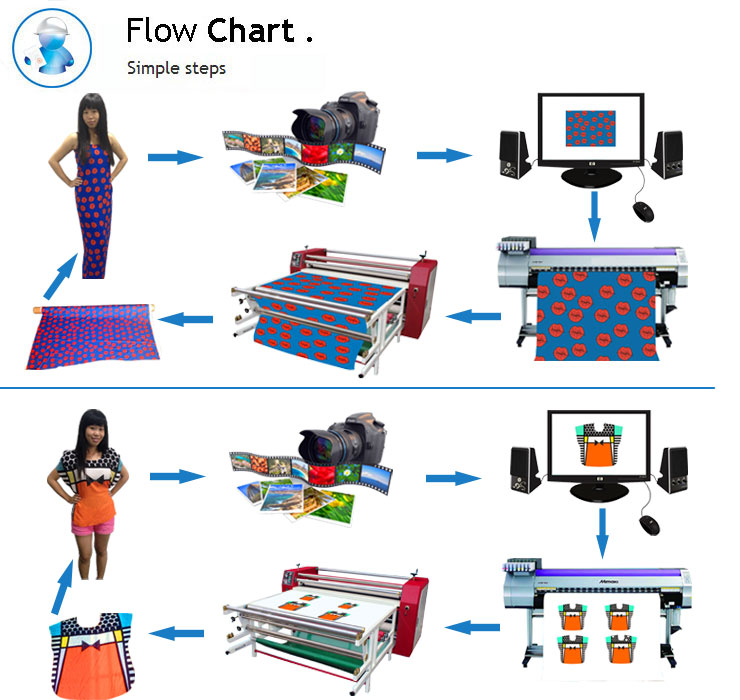 hcm衣類に直接昇華熱伝達印刷機問屋・仕入れ・卸・卸売り