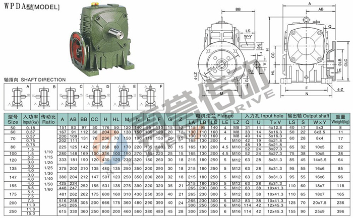 合成と鉱物wpdaグリーンギア減速ボックス減速機7.5kw5.5キロワット仕入れ・メーカー・工場