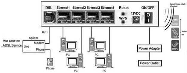 11b/g/n個のインターネットadslモデムのルータ、 つのusbポート、 tr-069、 qos、 wps、 kw58183仕入れ・メーカー・工場