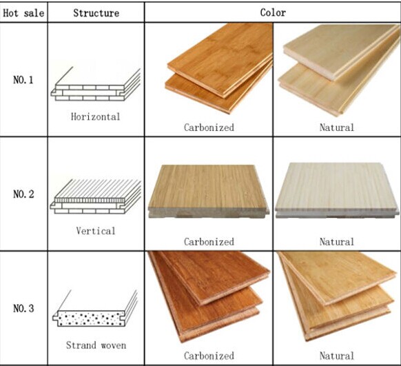 Natural Bamboo Type Horizontal Click System High Gloss Bamboo Flooring