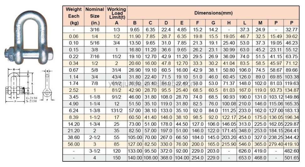 u.s. bolt type anchor shackles or chain shackle clevis shackle, View