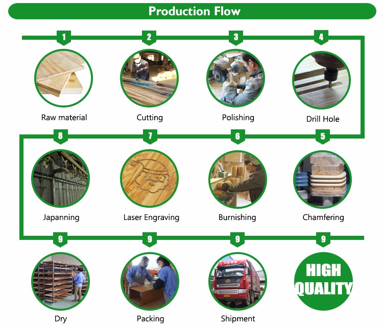 安い再利用可能な竹繊維板仕入れ・メーカー・工場