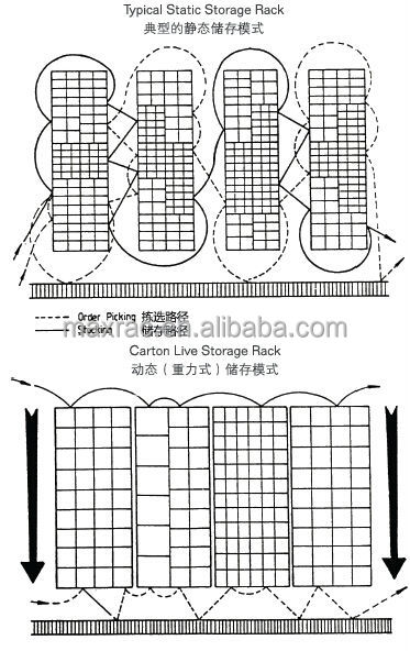 Carton live storage rack details-1.jpg