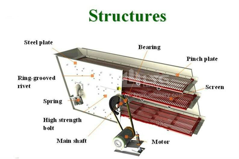 vibrating screening sifter for cocoa powder
