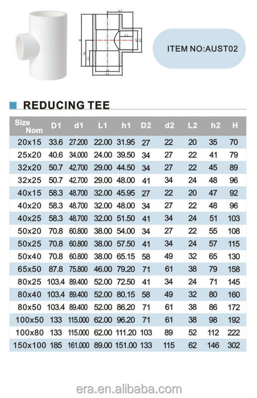 AUST02 Reducing TEE