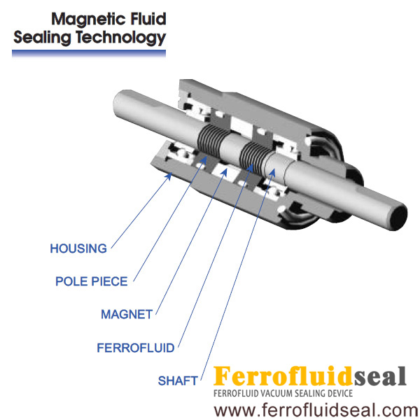 magnetic-fluid