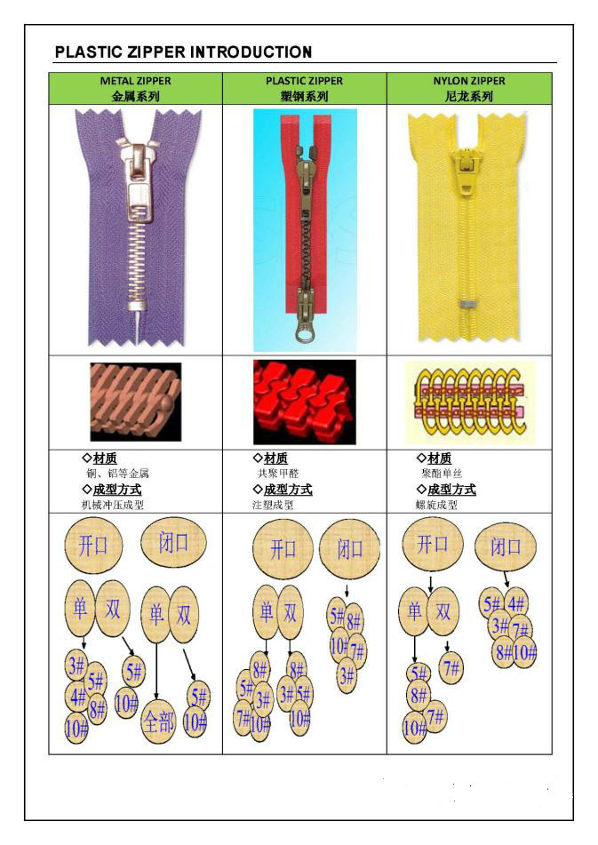 PLASTIC ZIPPER INTORDUCTION 1jpg_Page1_Image1_meitu_1.jpg